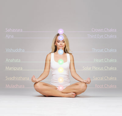 Chakras